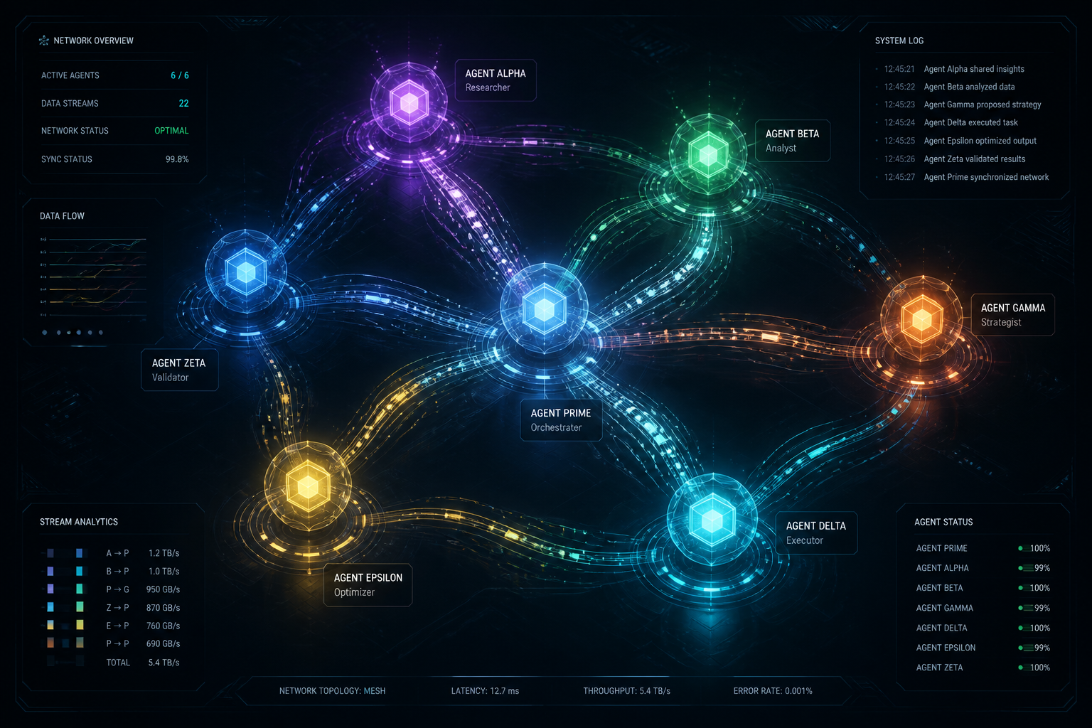 Glowing AI agents as nodes in a network sending data streams